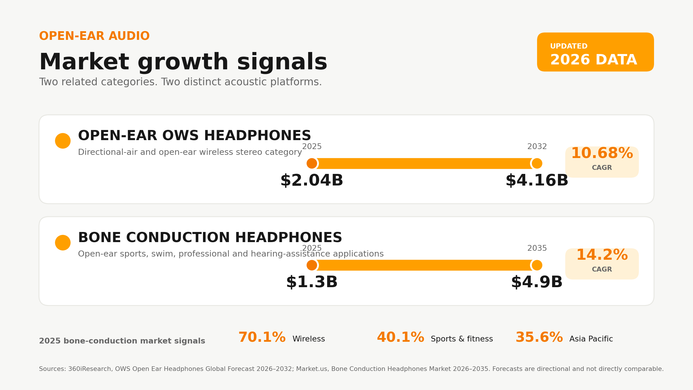 Open-ear headphones market growth data for OEM and ODM buyers, 2025–2035
